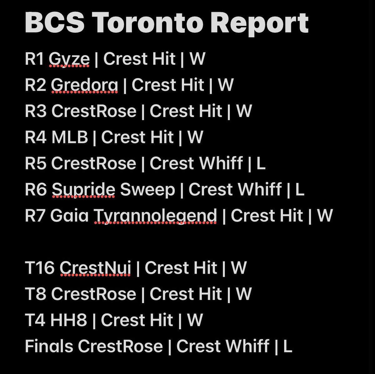 2nd for premium at BCS Toronto with Nightrose

finally got my first invite on my 15th top. tbh this list was sloppy (would fit order, and play v tommy &amp; pichan again) but it got the job done. played below my standards ngl with some sloppy play from barely playing P

#VGTopDecks