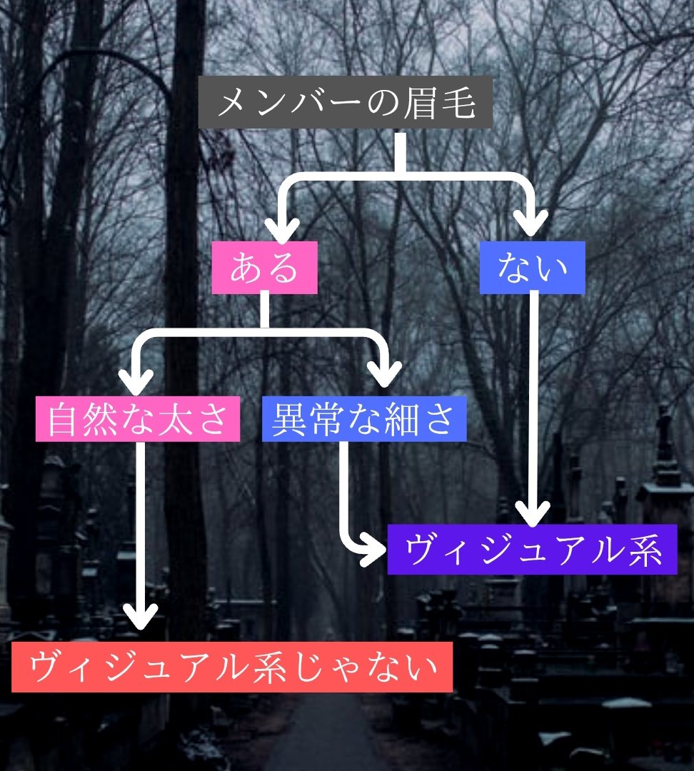 もう迷わない！ ヴィジュアル系か否かの判別方法！ ※異論は認めます