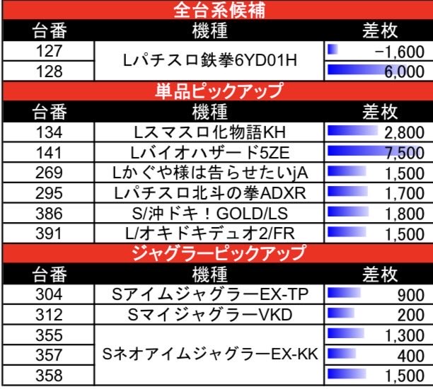 2/15(日)#ガーデン松戸金ヶ作実績 🌈ガーデン松戸金ヶ作🌈 ✓マスター