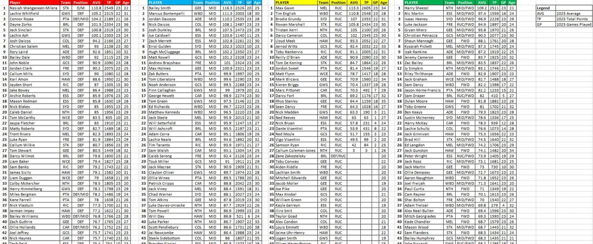 The Draft Bible tweet media