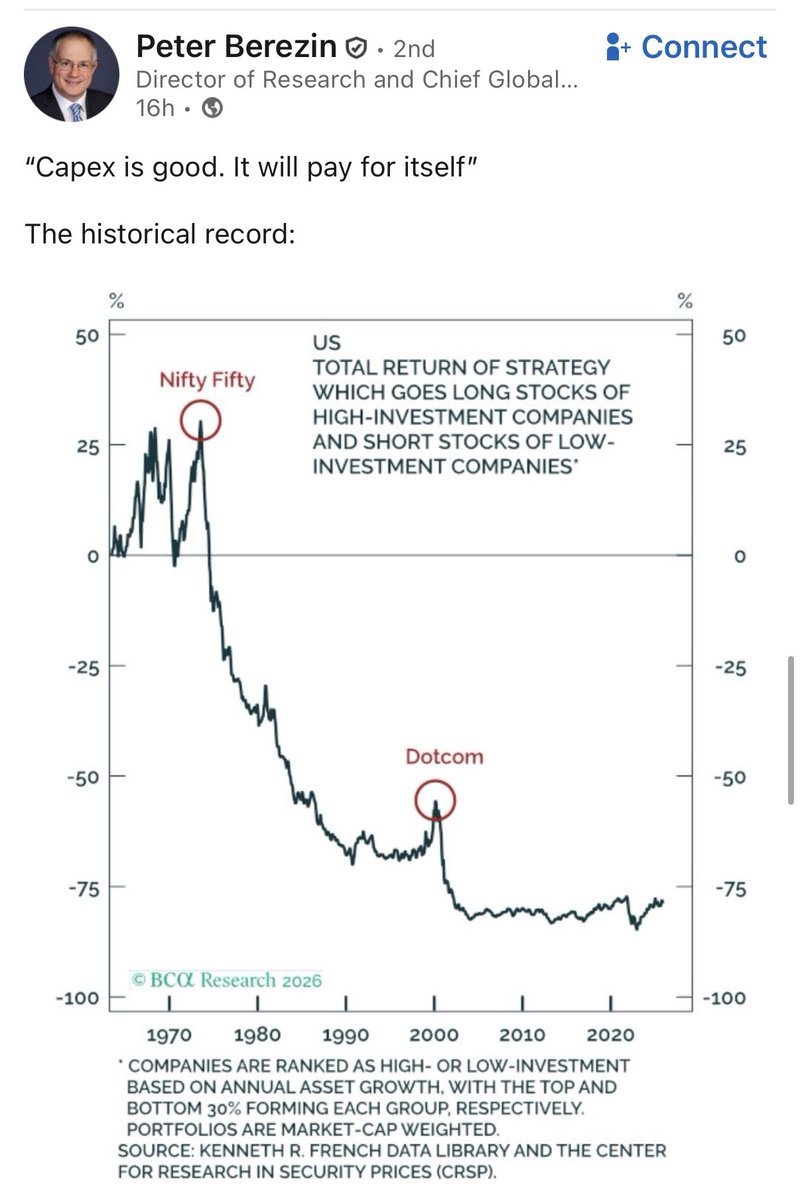 Incredible chart