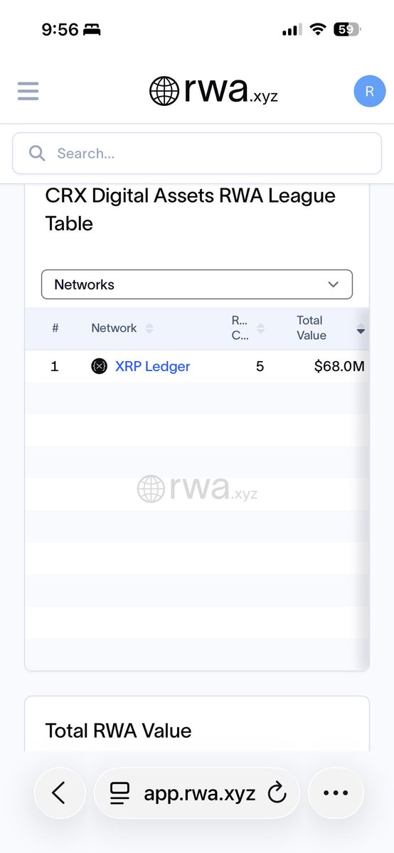 Credit is going to begin moving off bank books and into distributed capital markets more and more.

Tokenization makes distribution easier.

Programmable registries.
Atomic settlement.
Transparent ownership.
Lower friction.

Why the XRPL?

Because credit markets don’t need
