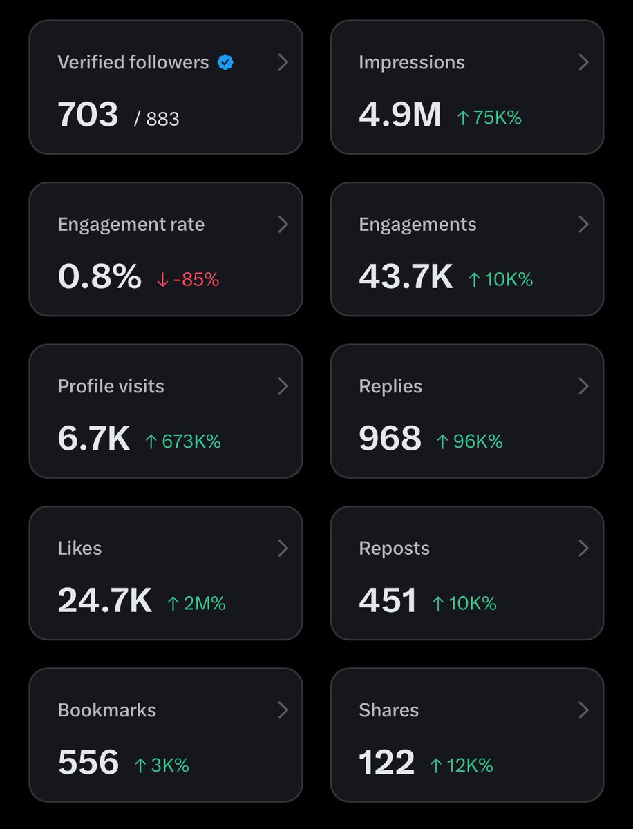 allfromme_'s tweet image. update!!!
2 hari lalu masih 3M, akhirnya hari ini akan menaklukkan 5M itu🥹 setelah ini bakal balik ke lokal dan melanjutkan konten ku sebelumnya🤩 saling jbjb yaa teman2 ku

x.com/allfromme_/sta…