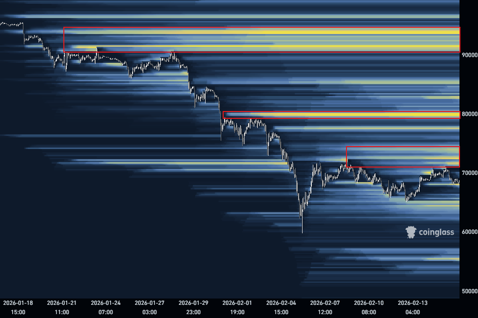 #Bitcoin liquidity hunt 🎯

The 90K+ level looks like a huge level for $BTC, but #Bticoin is going to need a big catalyst to push back up there any time soon. The 80K all the ay to the CME gap at 84K is my upper target for now.

#Crypto #BTC