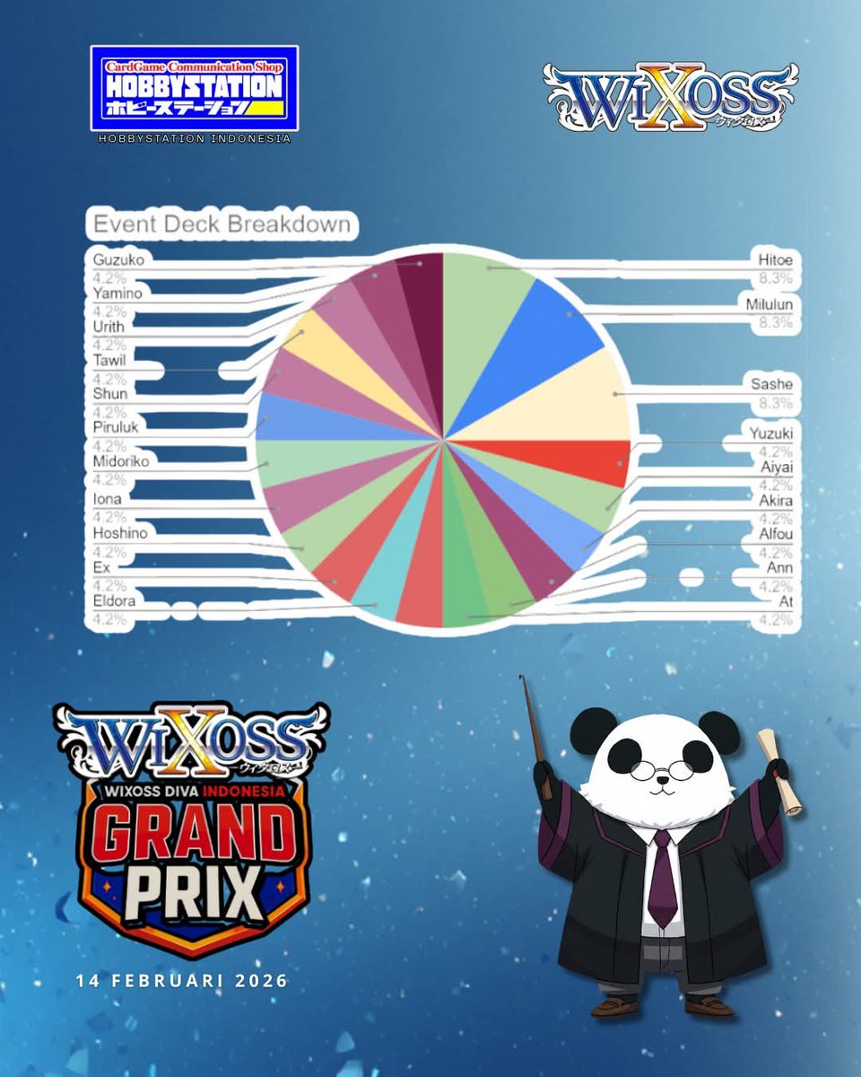 Wixoss Community Indonesia tweet media