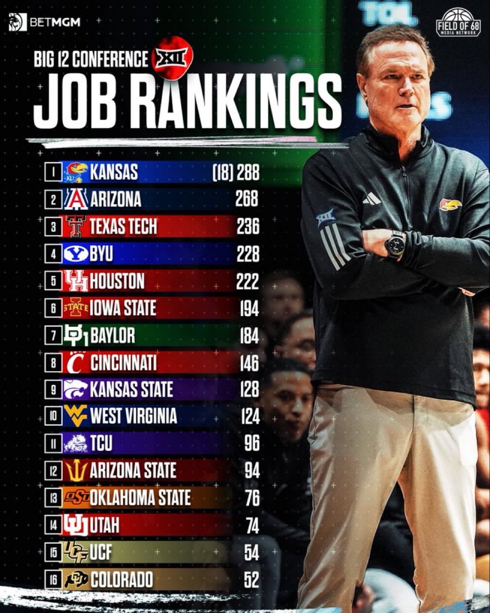 Jeff Goodman tweet media