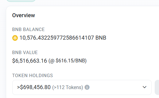 Woww, 6.5M$ cho khách bào..
Trộm vía 29 Tết bào thêm được 200$ 🙃
Sợ sàn nghèo không có tiền cho mình bào, giờ thì phẻ re rồi :) biết thế bào mạnh hơn 😗
2026 đến giờ mới  bào được 0.1% của chừng này thui 😉
Đón giao thừa đêm nay nào ! bùm chíu