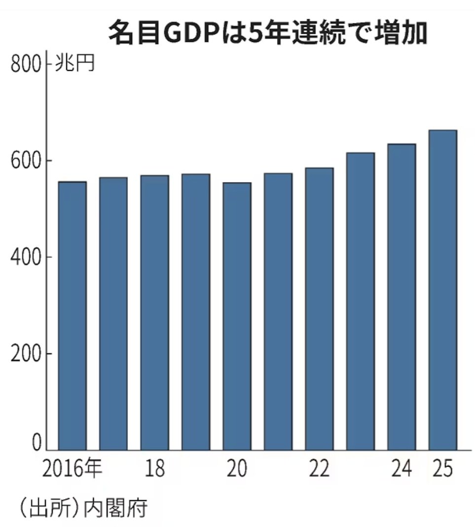 石川和男（政策アナリスト） tweet media