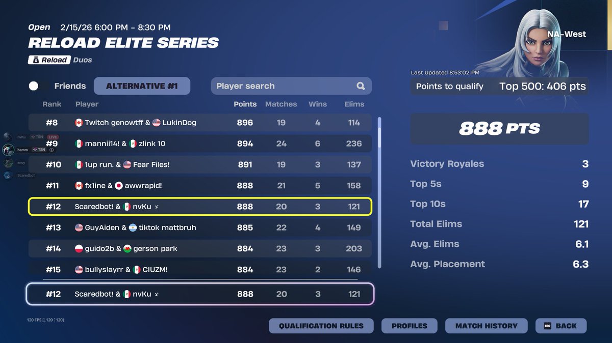 qualed play-ins   12th cumulative <a href="/ScaredbotFN/">Scaredbot</a>