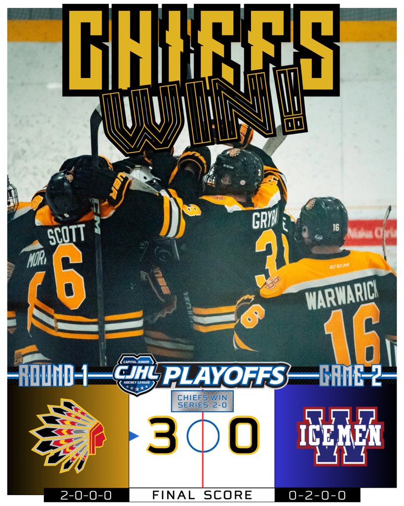 ChiefsCJHL's tweet photo. BEAUMONT CHIEFS SWEEP WETASKIWIN ICEMEN ๐งน
34 saves. 3 goals. No Mercy.
On to the next. ๐ฅ
#CapJHL | #BeaumontChiefsHockey
๐ธ P.C. @vallee_visuals https://t.co/qJSBucTWHf