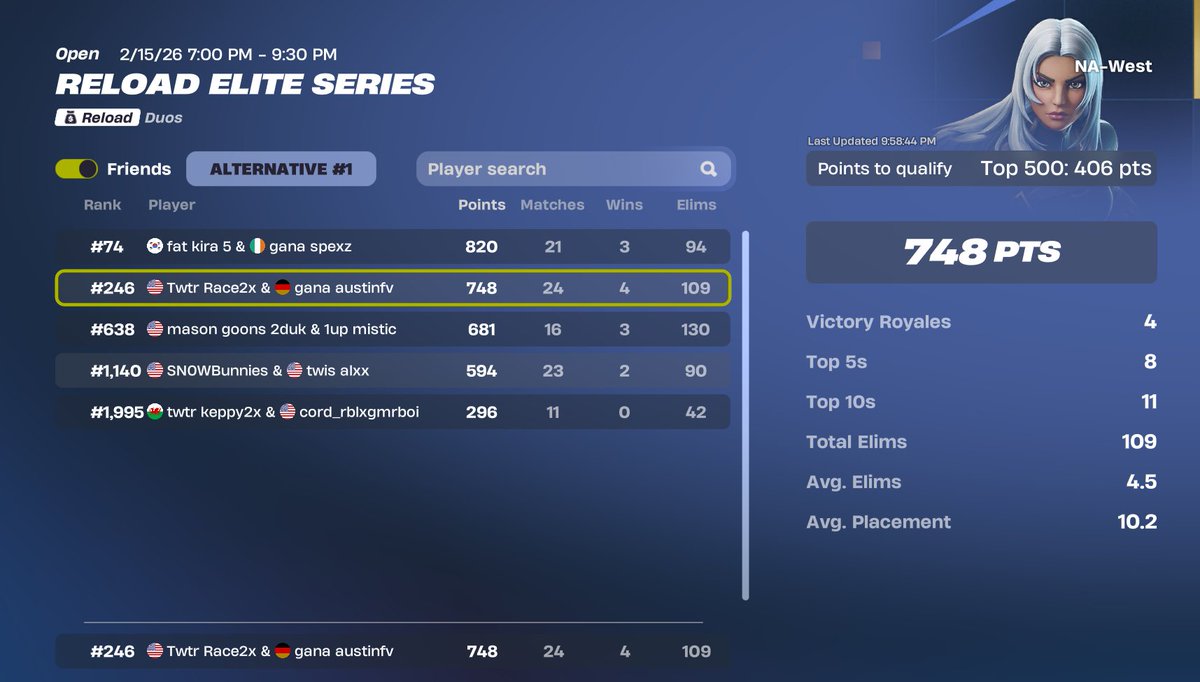 austinfv_'s tweet photo. 🏆69th ewc w/@Race2x - qualed play-ins 250th https://t.co/dTFnvEQ2Cz