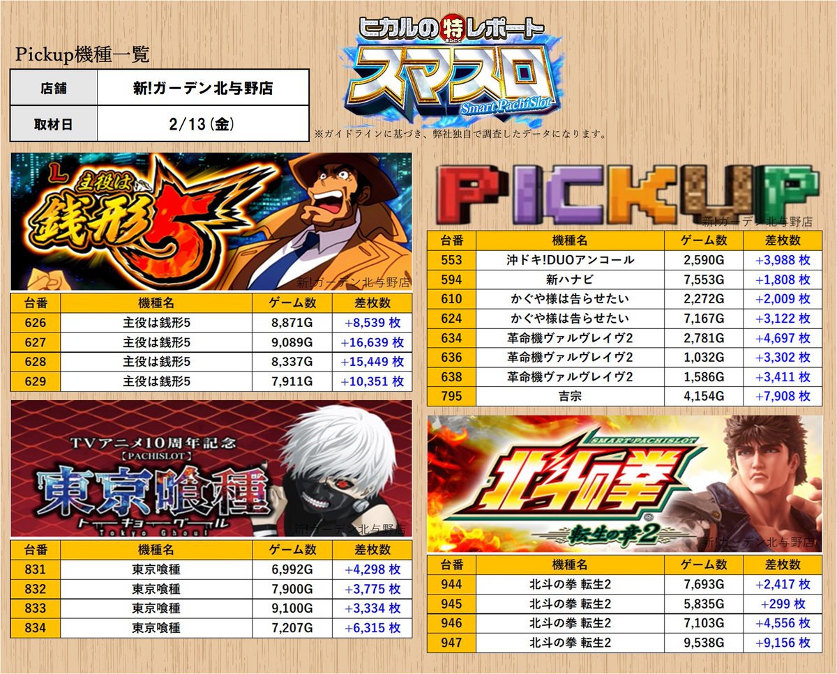 取材レポート］2/13(金) ［埼玉］ ・新！ガーデン北与野店 （ヒカルの