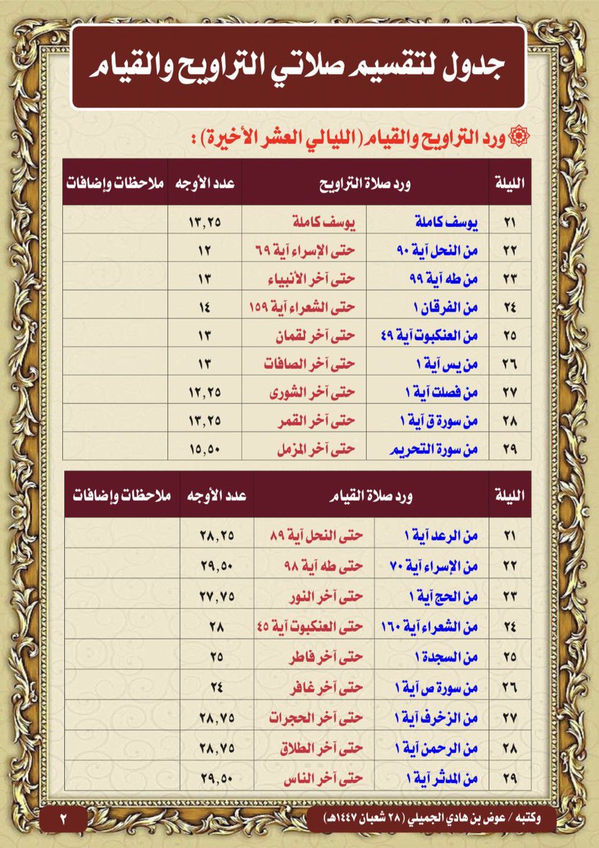 أم تركي | الحمد لله 🤍. tweet media