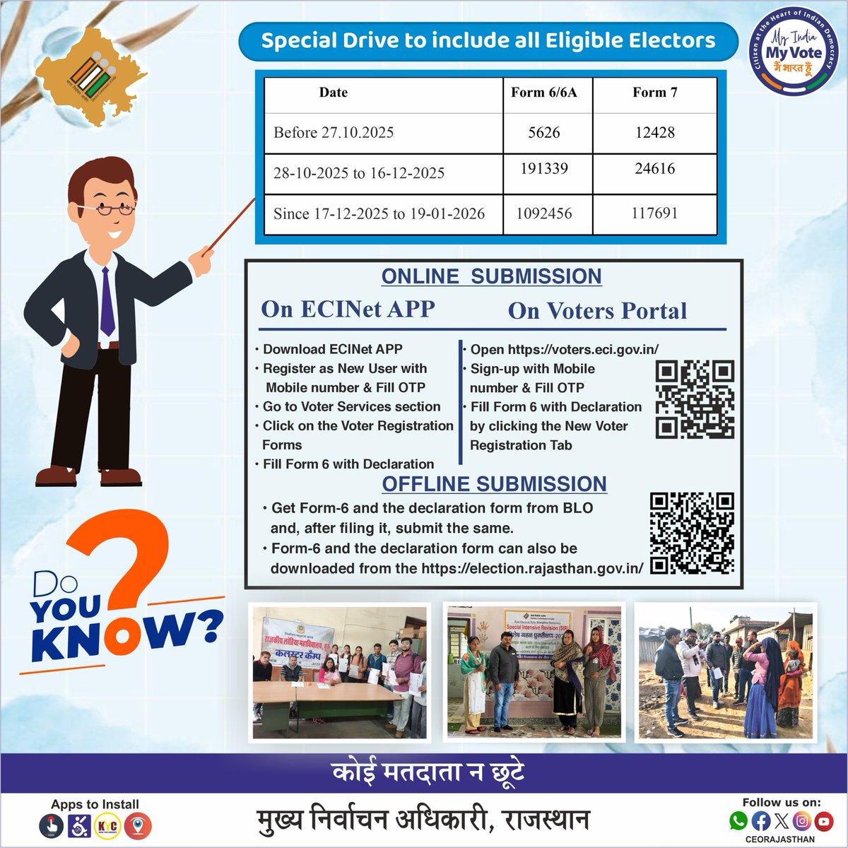 CEO RAJASTHAN tweet media