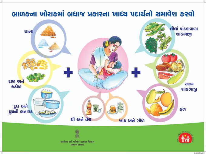 આજે સોમવાર પીએચસી વેરાકૂઈના ખાતે #રસીકરણ દિવસ. સગર્ભામાતાઓ અને બાળકોને નિયત #રસીકરણ કરાવો. વધુ માહિતી માટે #HealthCentre ની મુલાકાત લેશો અને આશા બેનનો સંપર્ક કરવો. #vaccination #MamtaClinic #HealthServices #FamilyPlanning
<a href="/MoHFW_GUJARAT/">Ministry of Health</a>
<a href="/CDHOSURAT/">CDHO Surat</a>
<a href="/NHMGujarat/">NHM Gujarat</a>
<a href="/SURAT_DDO1/">DDO SURAT</a>