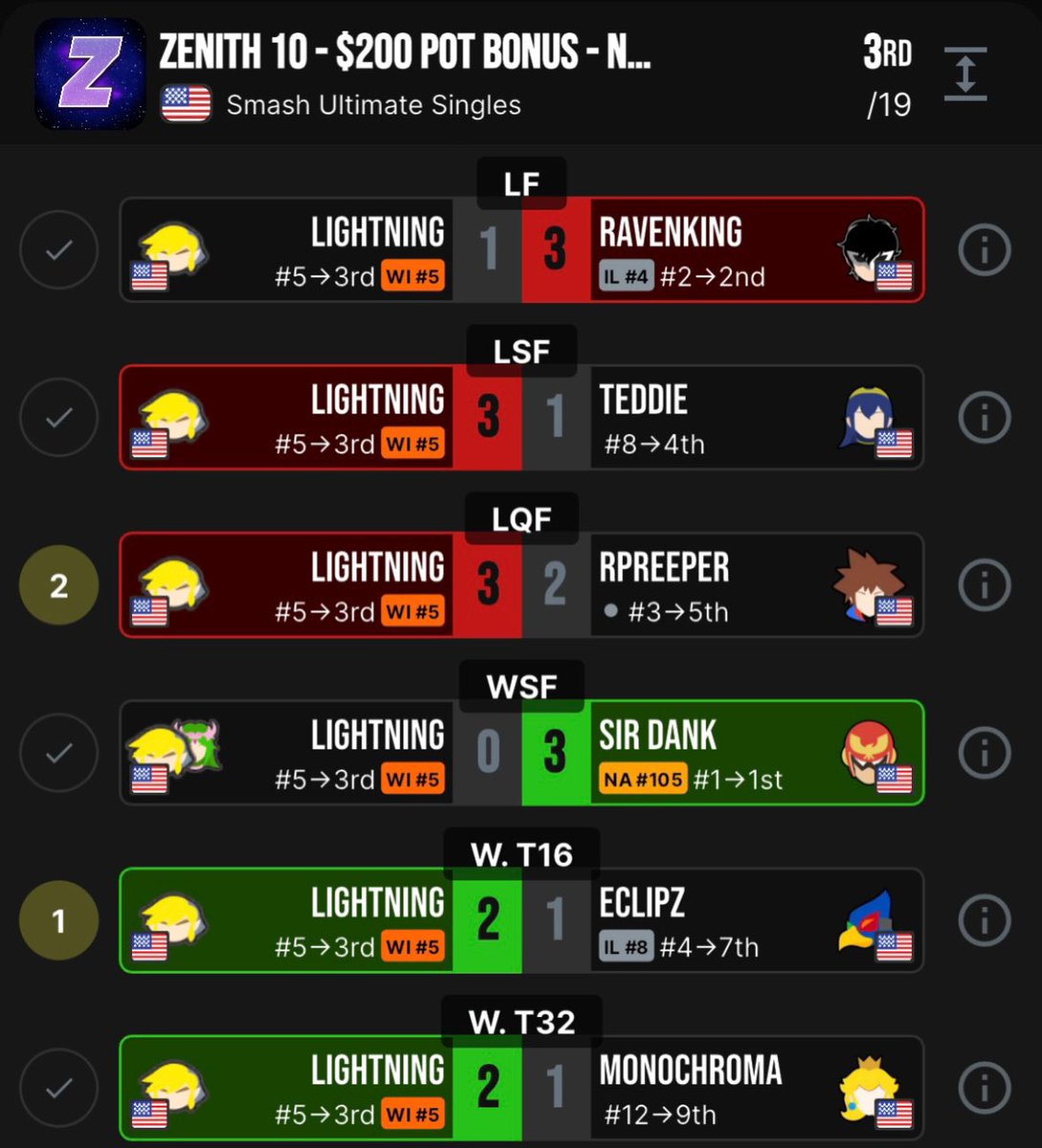 𝐻𝒪𝒩𝒪𝑅 | 𝐿𝒾𝑔𝒽𝓉𝓃𝒾𝓃𝑔 🌩️ tweet media