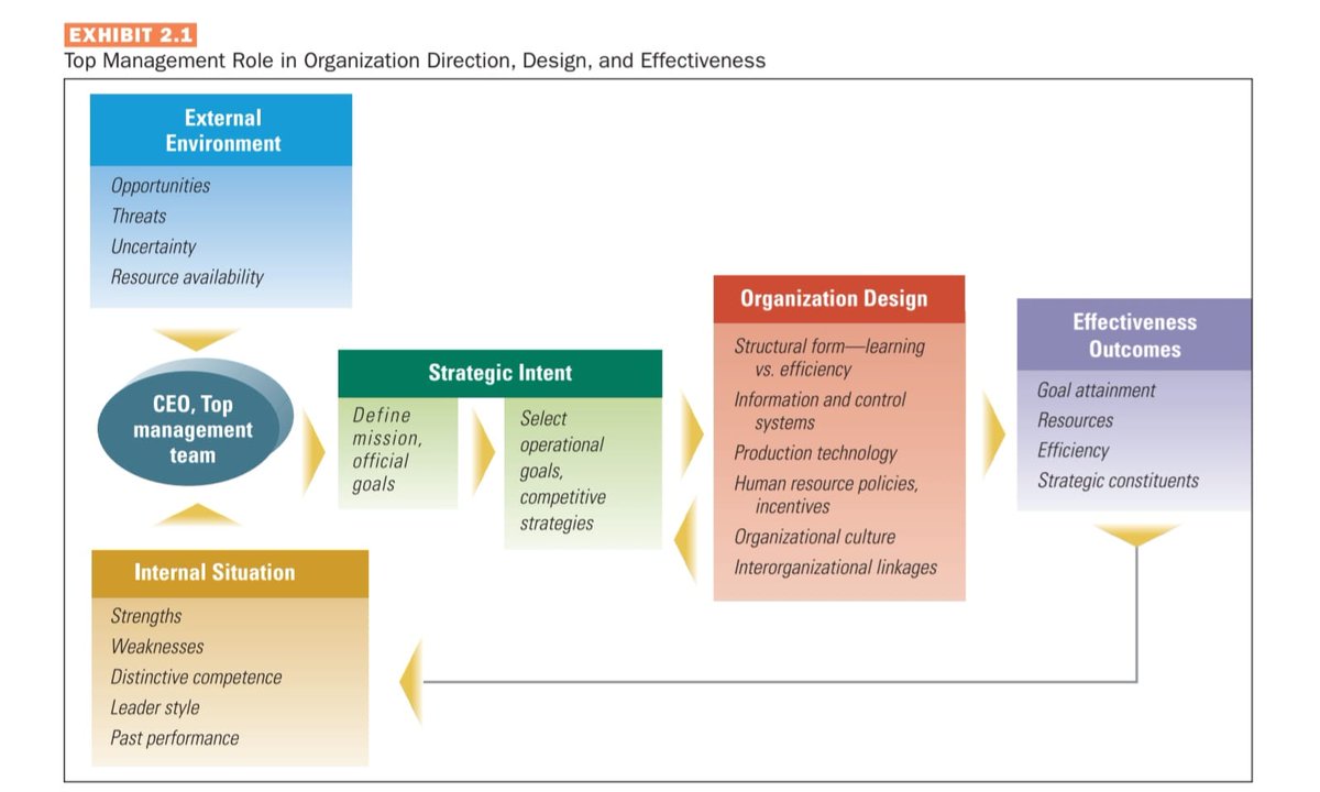 yg exhibit 2.1 itu di bukuu
yg kiri itu aku yg buat utk ppt. 

aku gasuka asal screenshot ya. kalau kalian nyuru buat diagram di contoh ya aku buat diagram nya di ppt. kalau nyuru buat mind map kaya gini di contoh ya aku buat jg sendiri🥰

yuuu joki pptnya kakaa 3-4k