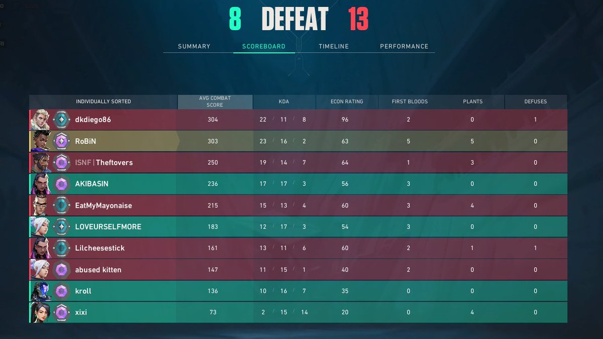 if you see me on swifts is because i dont have a duo