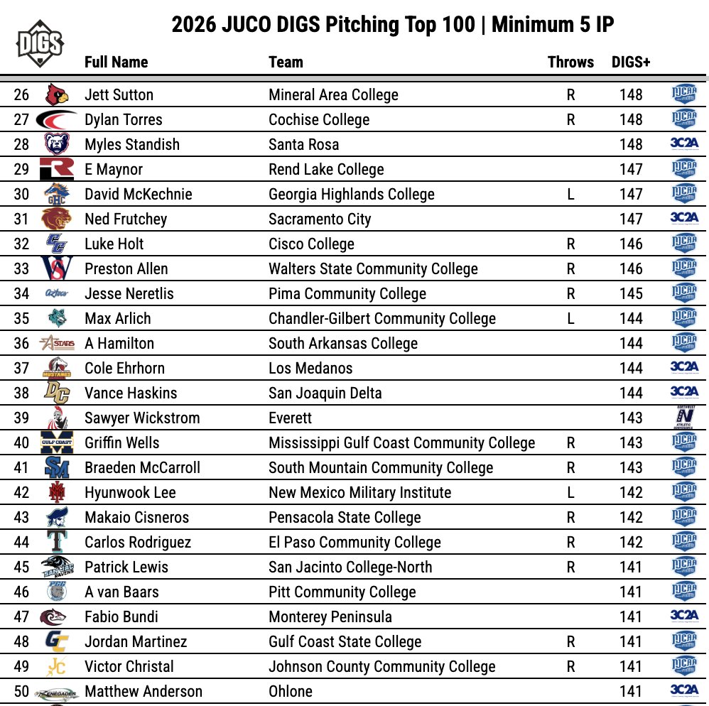 Pitcher DIGS tweet media