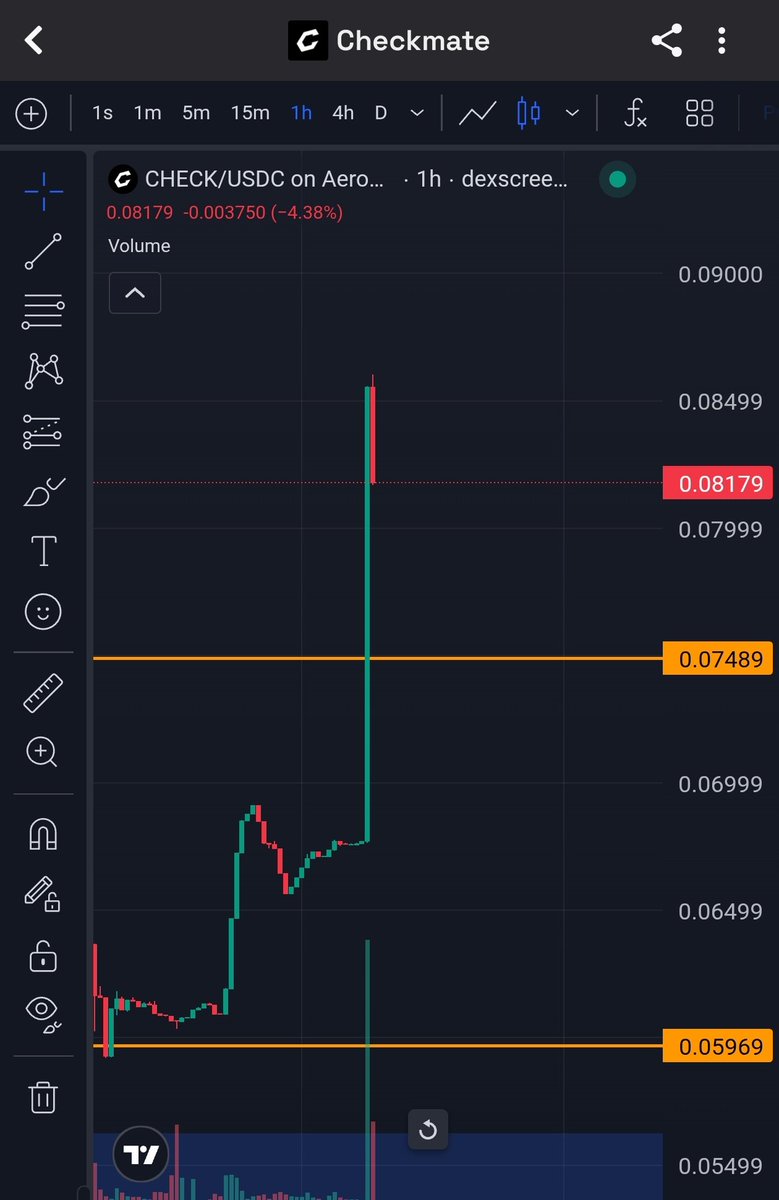 julzweb3's tweet image. Another God candle here $Check!