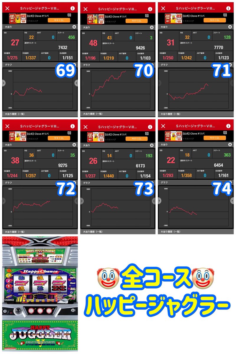 👾ガイの記録簿👾 2/11 マルハン小岩スロット館 ✓“①のつく日