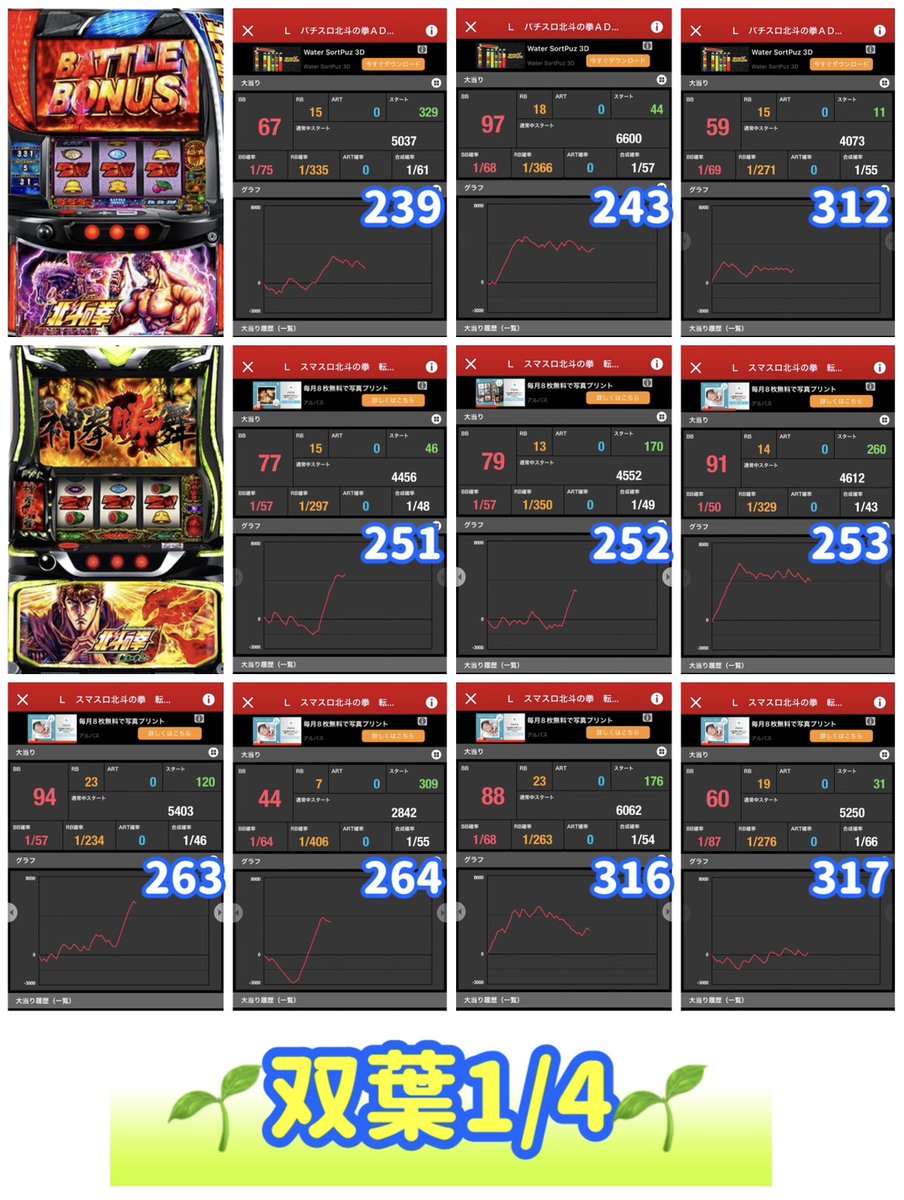 👾ガイの記録簿👾 2/11 マルハン小岩スロット館 ✓“①のつく日