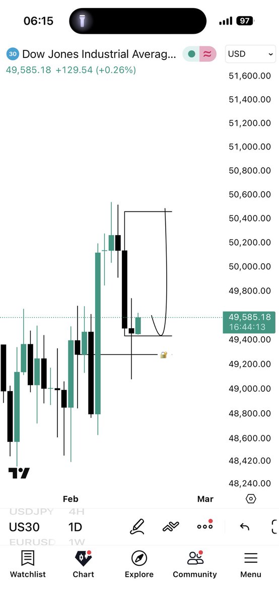 DAVID 📊 tweet media