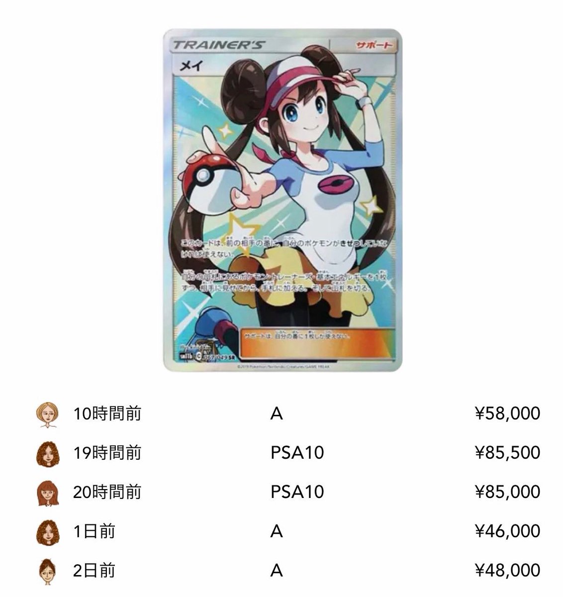 メイSR、新規イラスト収録の 期待感で約11万円まで高騰。 ⇩ 現在は8.5