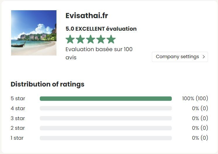 100 avis ⭐
100 % 5 étoiles ⭐⭐⭐⭐⭐

Merci pour votre confiance 🙏🇹🇭
Votre projet en Thaïlande mérite un accompagnement sérieux.

#VisaThaïlande #ThailandVisa #Expats #Thaïlande #DigitalNomad