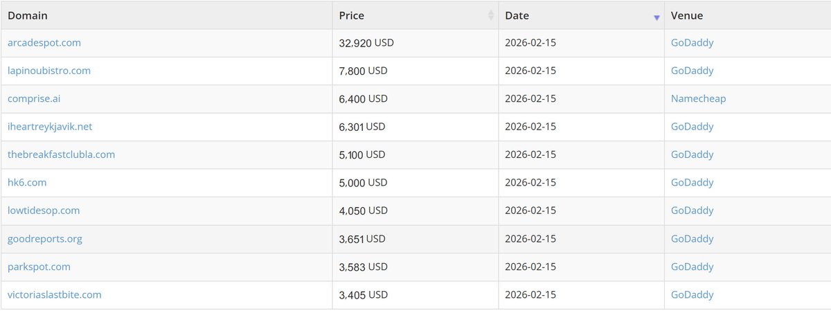 Arabic Domain Center tweet media