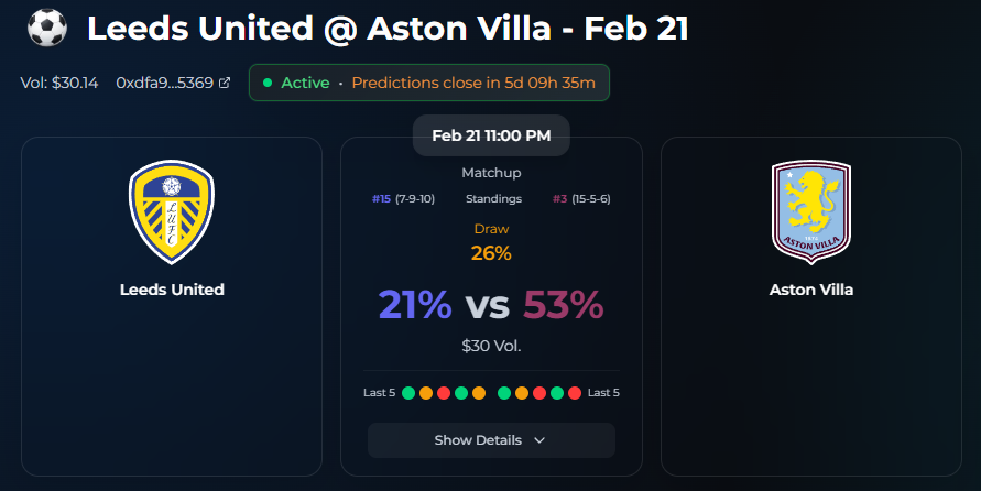 Most people watch the match.
Fewer price it.

EPL Market:
<a href="/LUFC/">Leeds United</a> vs <a href="/AVFCOfficial/">Aston Villa</a> is live with:
• Standings
• Recent form
• Match data
• Real-time consensus

Currently: Villa 53%.
Where should it really be?