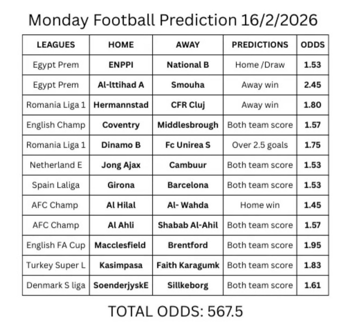 𝐓𝐨𝐝𝐚𝐲’𝐬 🥰✅ 

Paripesa Code:: NMJHG

𝐍𝐨𝐭 𝐨𝐧 𝐏𝐚𝐫𝐢𝐏𝐞𝐬𝐚 ⤵️ 
Register here::: paripesa.bet/aiprotips
App:: paripesa.bet/aiprotipsapp

Use Promocode:: aiprotips
