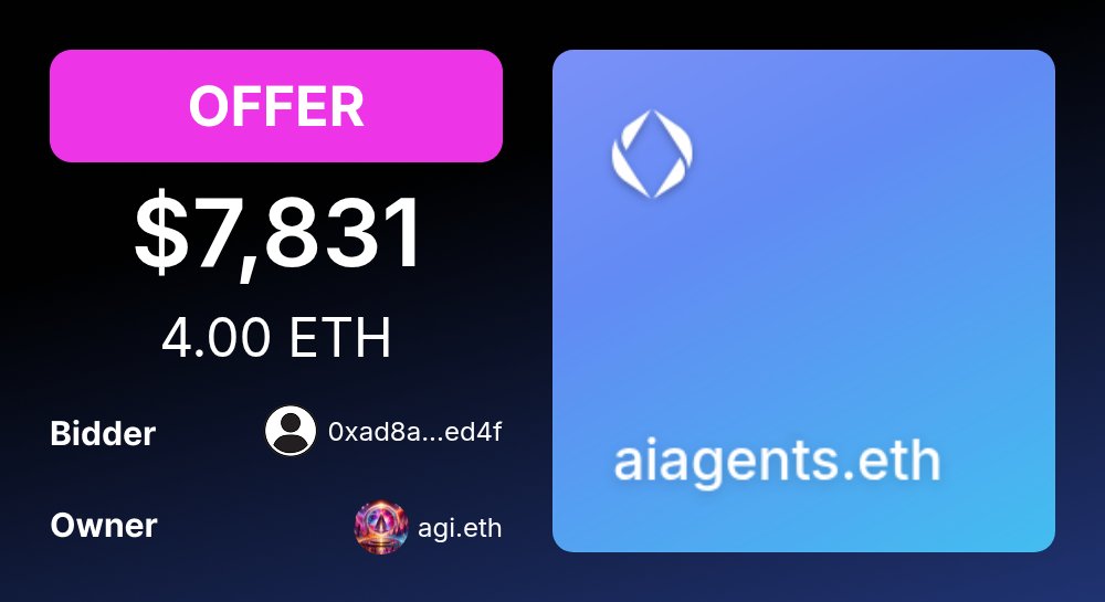 🚨 ENSMarketBot.eth tweet media