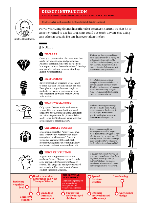No puedes comunicarte colaborar o pensar críticamente sobre algo que ni conoces ni entiendes. No existe un dominio de habilidades generales ni competencia general de un dominio. Ser competente en 1 materia implica conocimientos y habilidades en esa materia acortar.link/FCZteE