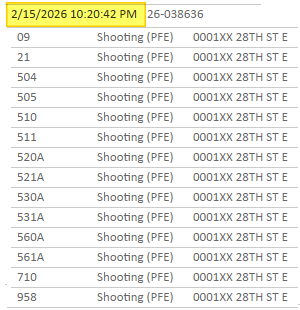 CrimeWatchMpls's tweet photo. 2/
The south Minneapolis double shooting was updated to near E 28th St and 1st Ave S on the 911 dashboard.
One injured party was a Somali F 25 shot four times, once in each leg, one in the shoulder, and one thru/thru the cheek.

Other was male 30 shot in the right femur, other left shin, one in the triceps.