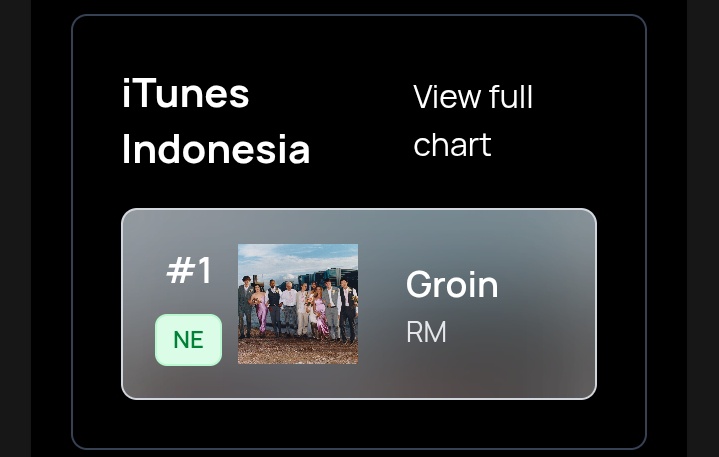 INDOMY ..
Liat ini 😭😭
Alhamdulillah 😭
Kita berhasil guys, berhasil buktiin kalau INDOMY tuh sayang Namjoon

Terimakasih banyak atas kerjasamanya 🫂 Yg udah ikutan buying party di Itunes
Joon masih byk yg sayang kamu 😭

WE LOVE YOU NAMJOON
#INDOMYLOVENAMJOON
#ARMYBuyingGROIN