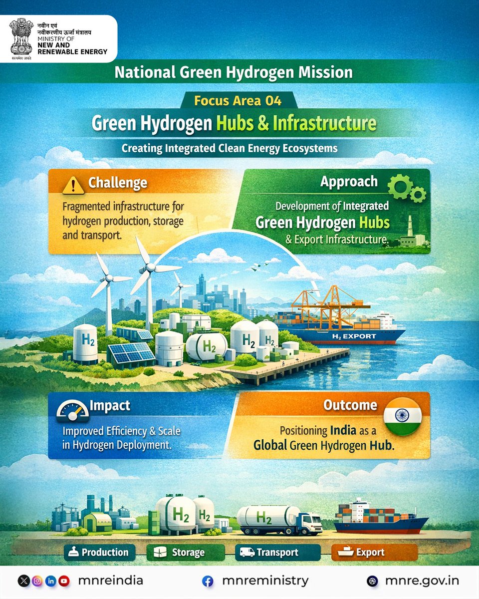 Ministry of New and Renewable Energy (MNRE) tweet media