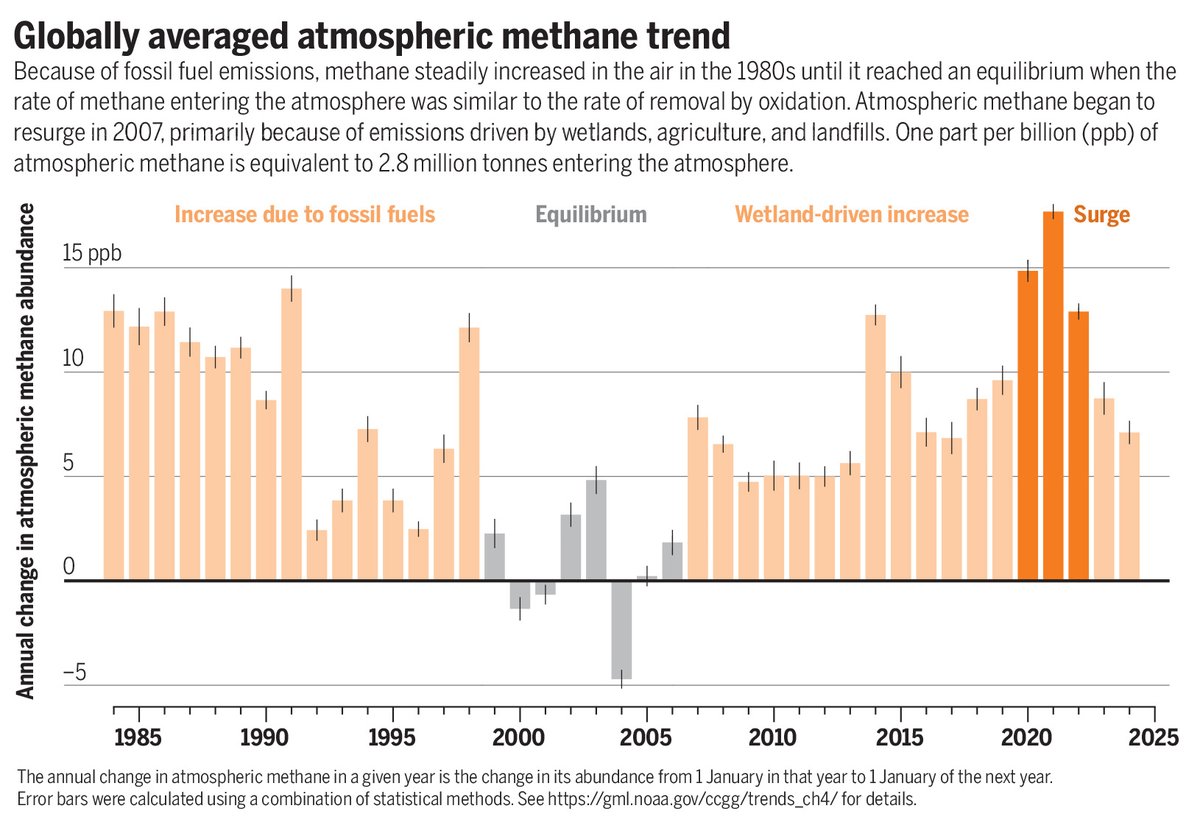 Science Magazine tweet media