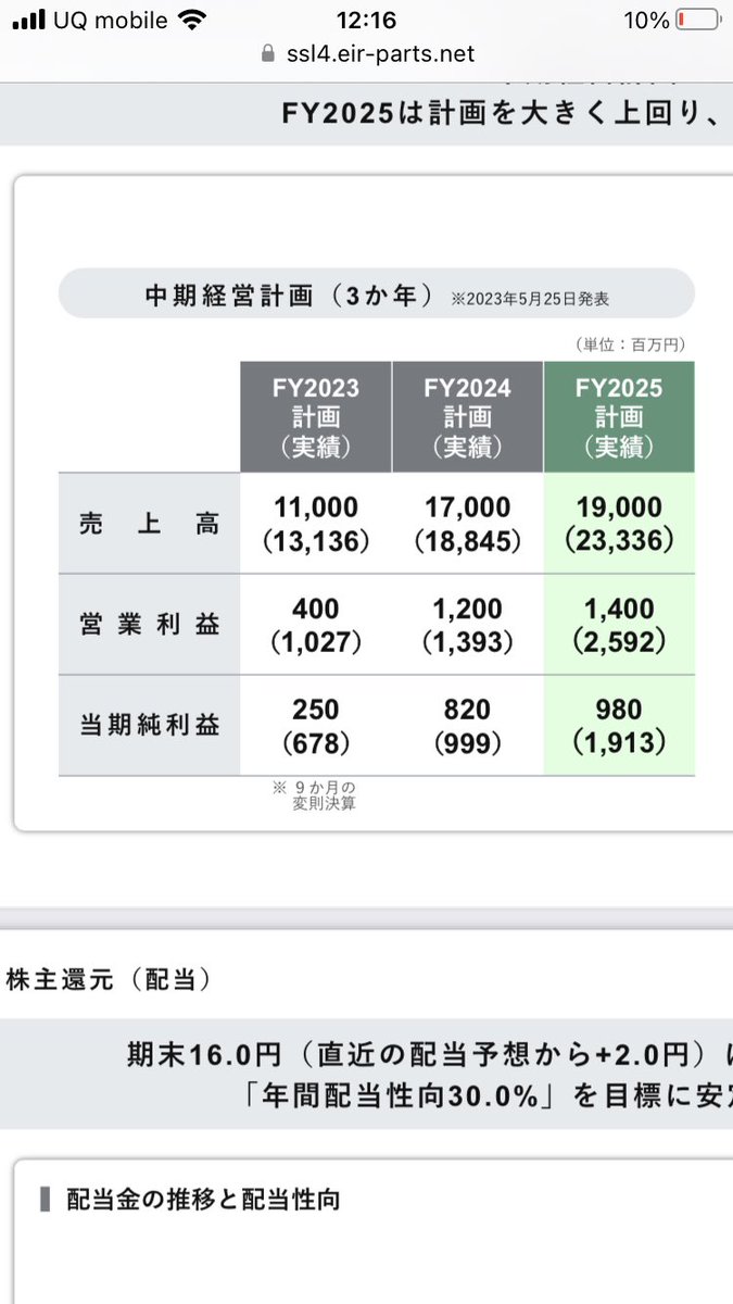 博展、来期の予想難しい（モビリティショ大型開催が隔年だから）のは