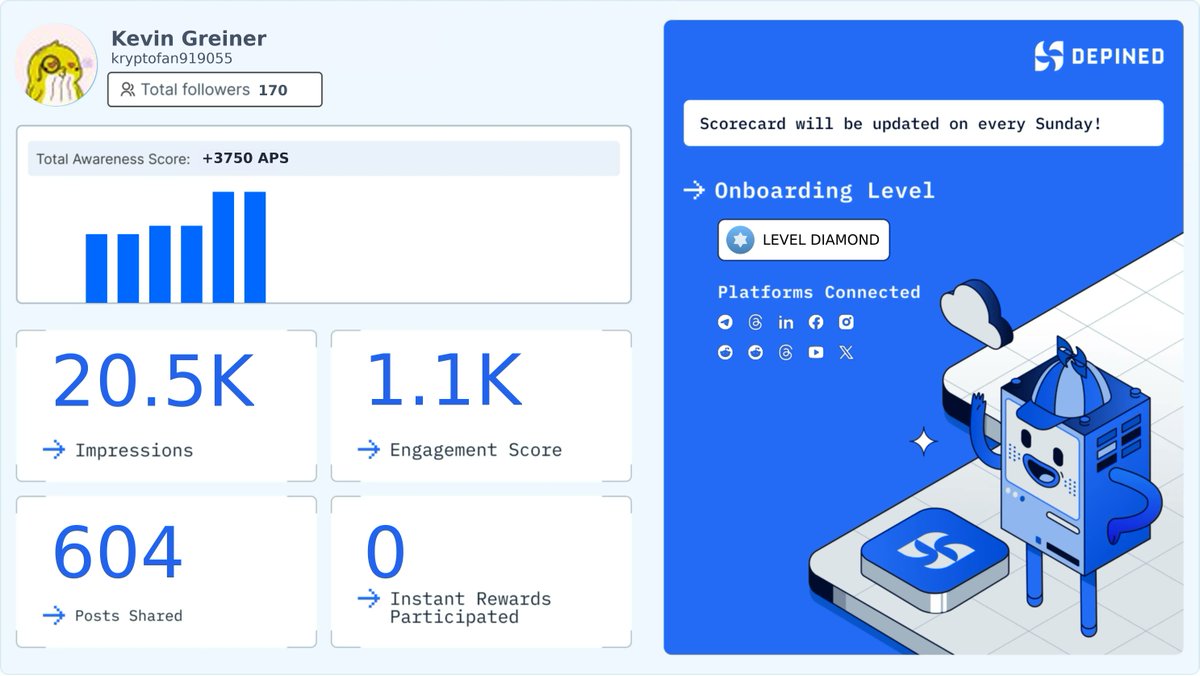 kryptofan919055's tweet image. Weekly Hivemind Scorecard 📊
Progress tracked. Engagement validated. Rewards active.

Check it out and start earning:
👉 hivemind.depined.org #WebApproach #UnifiedSystem #OnlineCentralization
