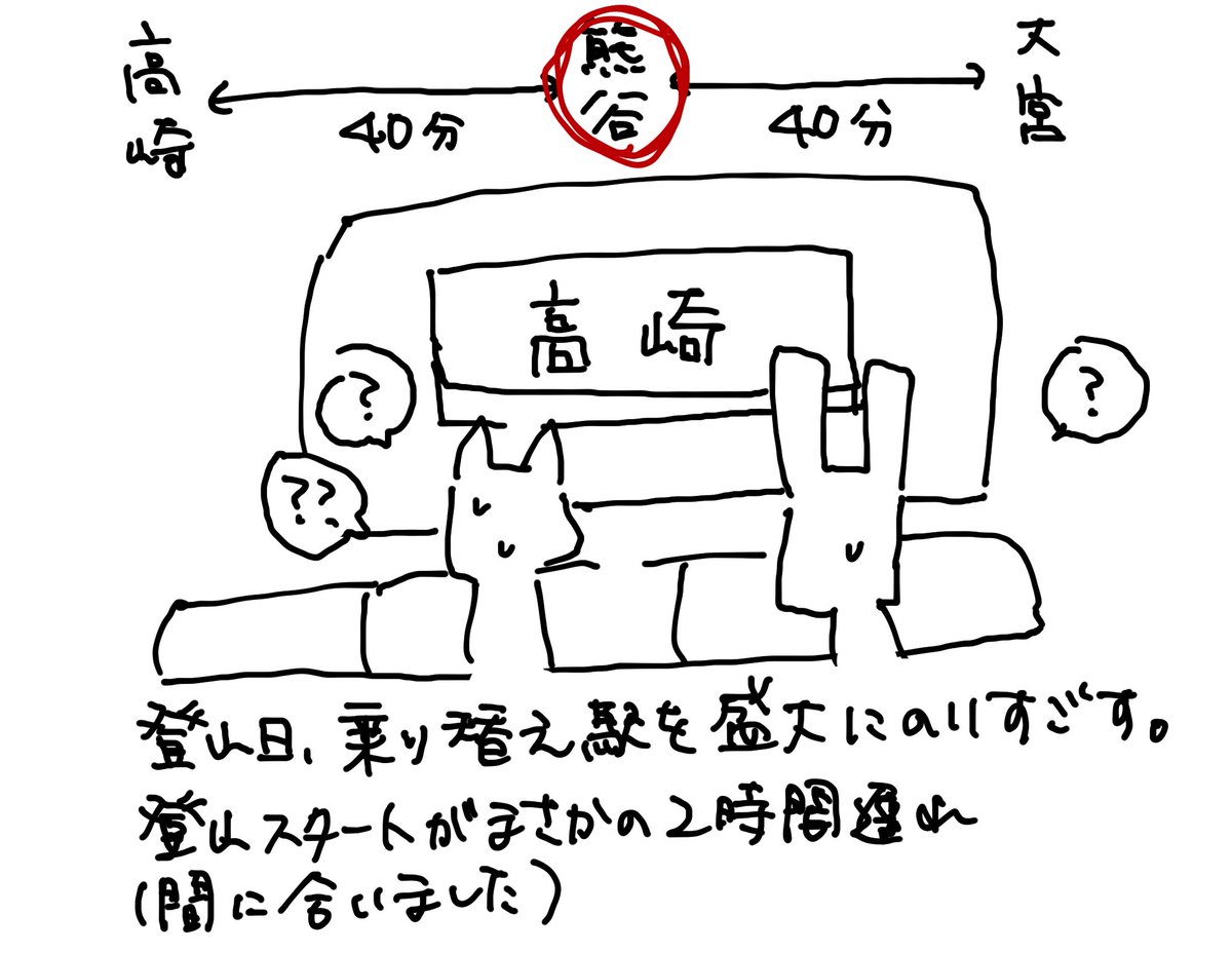 日記
おしゃべりに夢中になり過ぎ