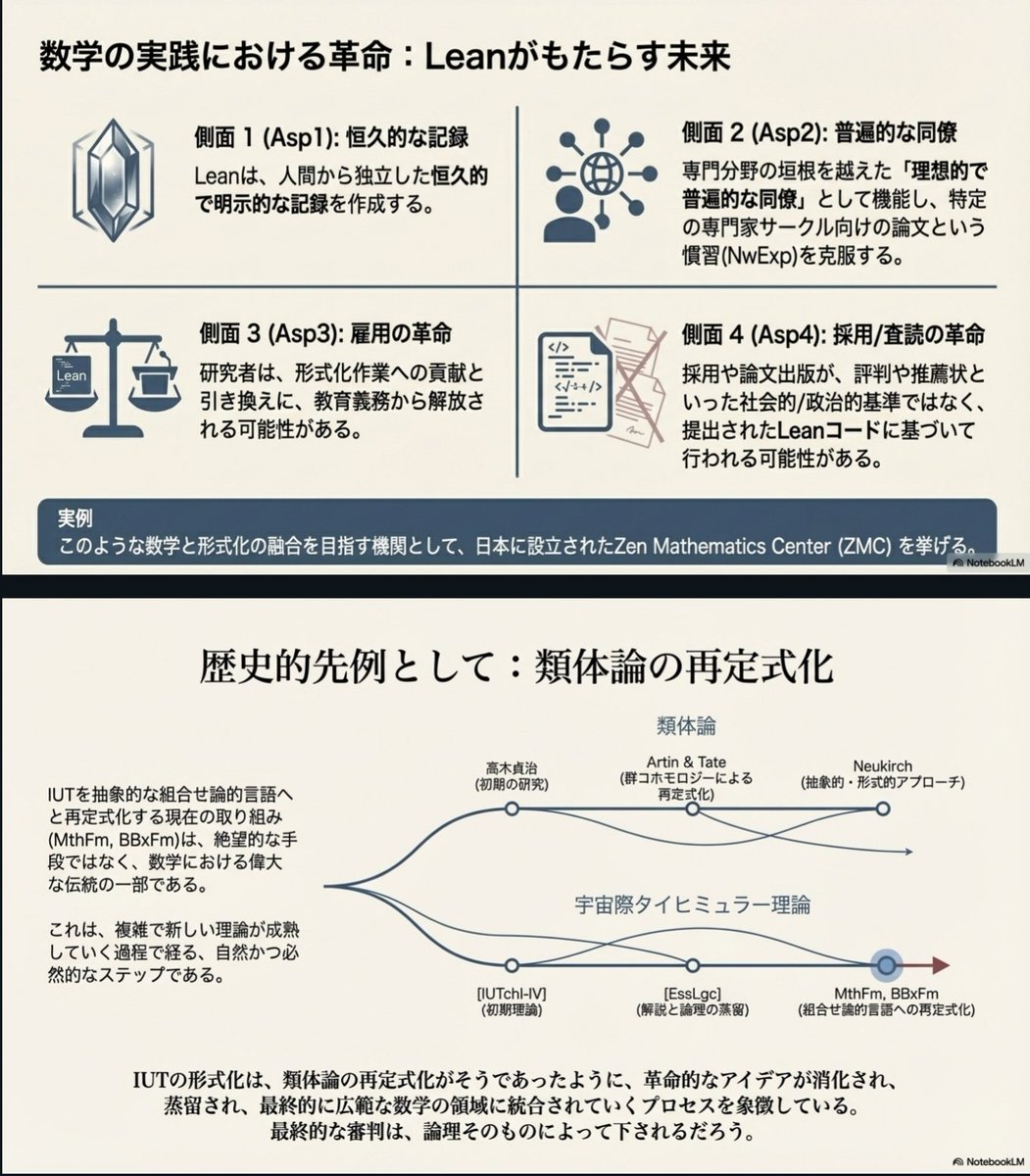 宇宙際タイヒミュラー
理論を巡る論争の解剖
2025年秋時点での数学的、ジャーナリズム的、哲学的側面の分析
#IUTABC