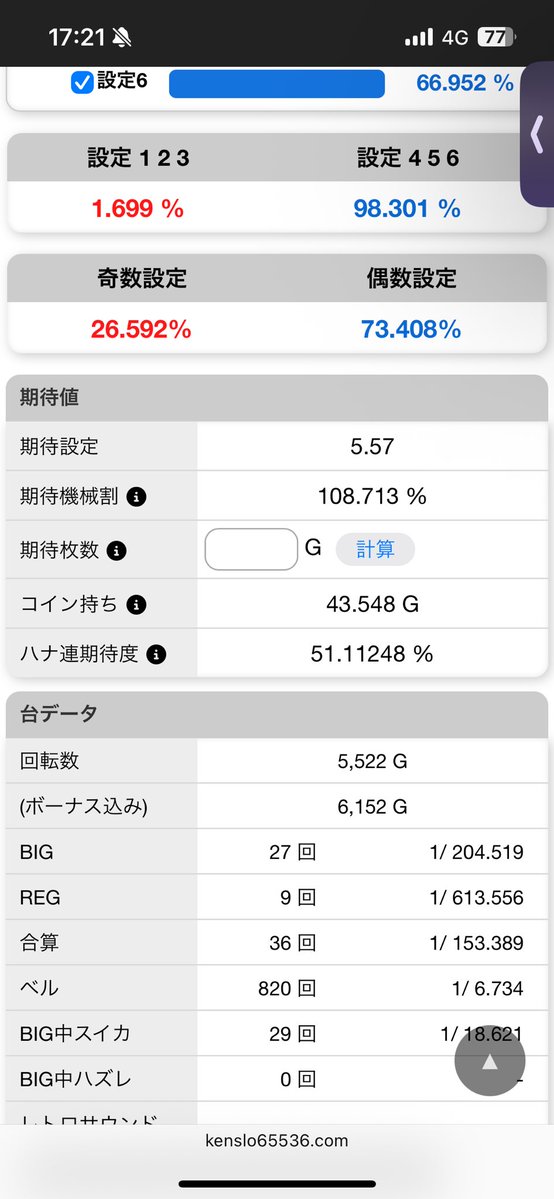 これ6なんか…？確かに中身強いから粘ってはいるけど、6でこんなバケ確