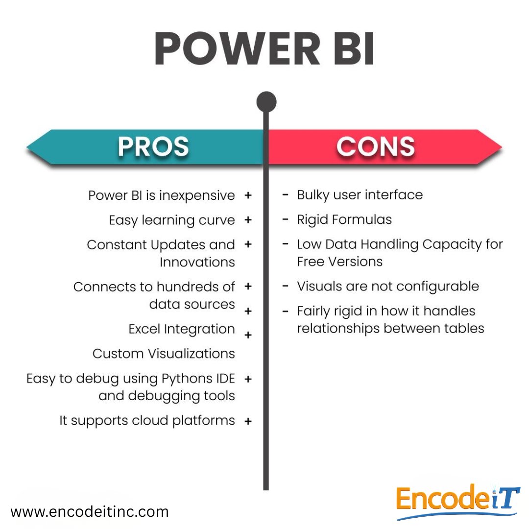 ENCODE IT tweet media