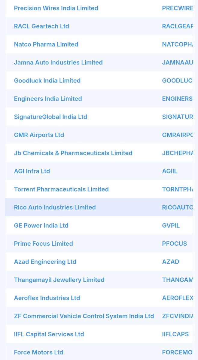 ಇಲ್ಲಿ ಇರುವ Chartink Scanner ಮೂಲಕ Strong ಆಗಿರುವ ಷೇರುಗಳನ್ನು ಹುಡುಕಬಹುದು.
chartink.com/screener/52-we…

ಒಂದೇ Sector ಅಲ್ಲಿ strong ಆಗಿ ಕಂಡು ಬರುತ್ತಿರುವ ಷೇರುಗಳನ್ನು ಹುಡುಕಿ. ಸದ್ಯದ ಮಟ್ಟಿಗೆ Auto ಕ್ಷೇತ್ರದ ಅನೇಕ ಷೇರುಗಳು ಉತ್ತಮ ಏರಿಕೆ ಕಂಡಿವೆ.
ಹೀಗೆ Strong sector+Strong Theme ಅಲ್ಲಿ ಇರುವ ಷೇರುಗಳನ್ನು ಹುಡುಕಿ