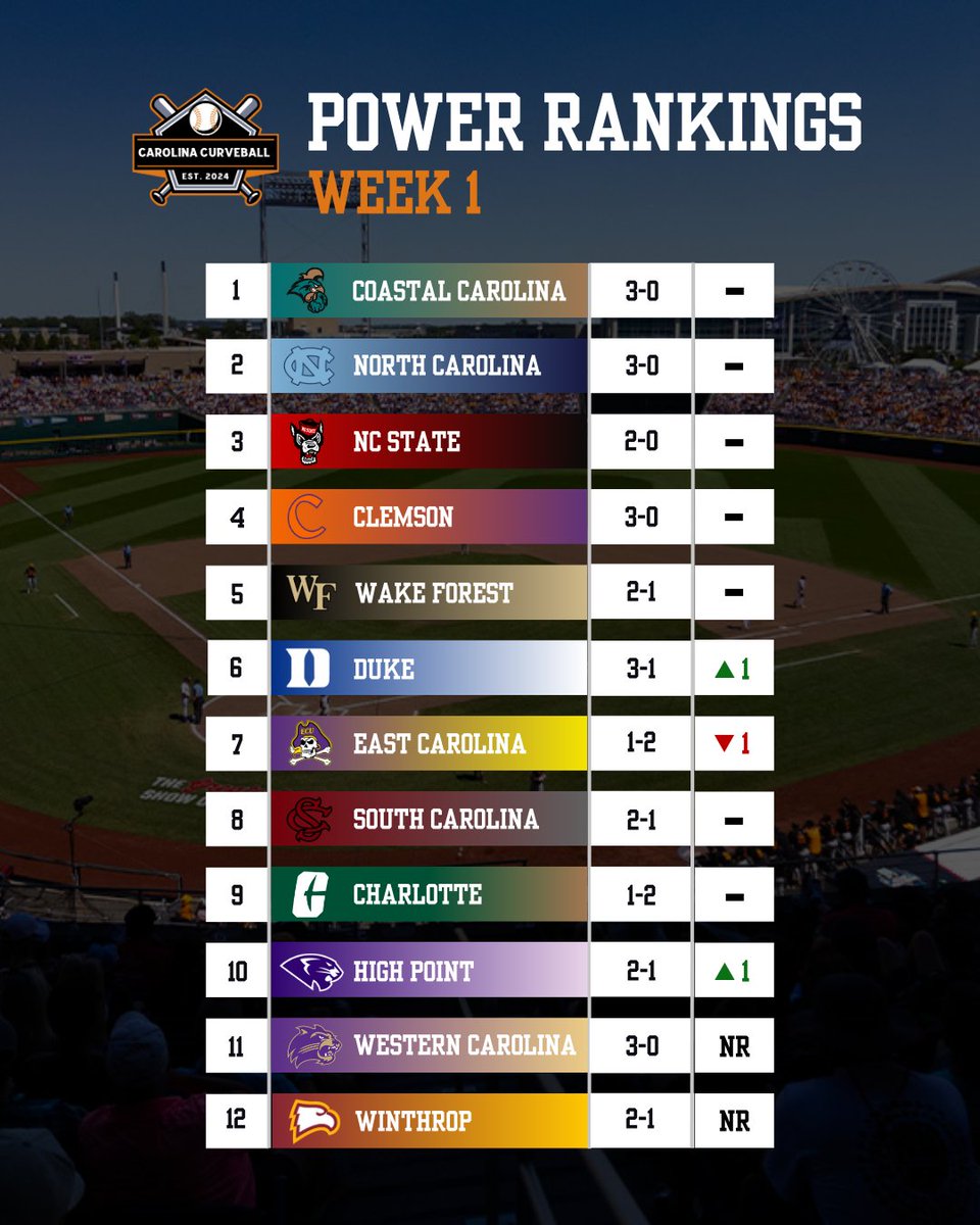Carolina Curveball tweet media