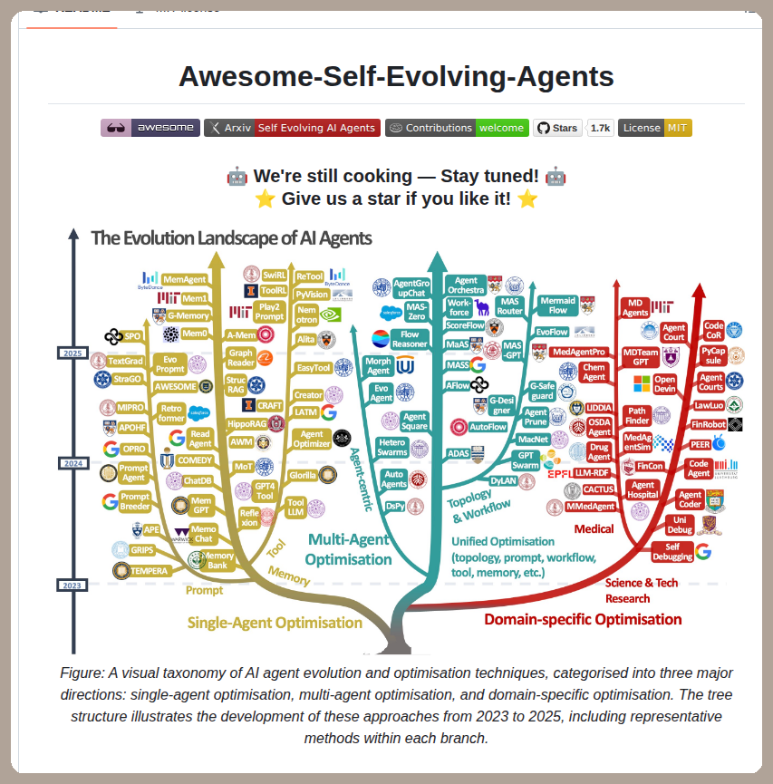 Taxonomy of self-evolving AI agents

github.com/EvoAgentX/Awes…