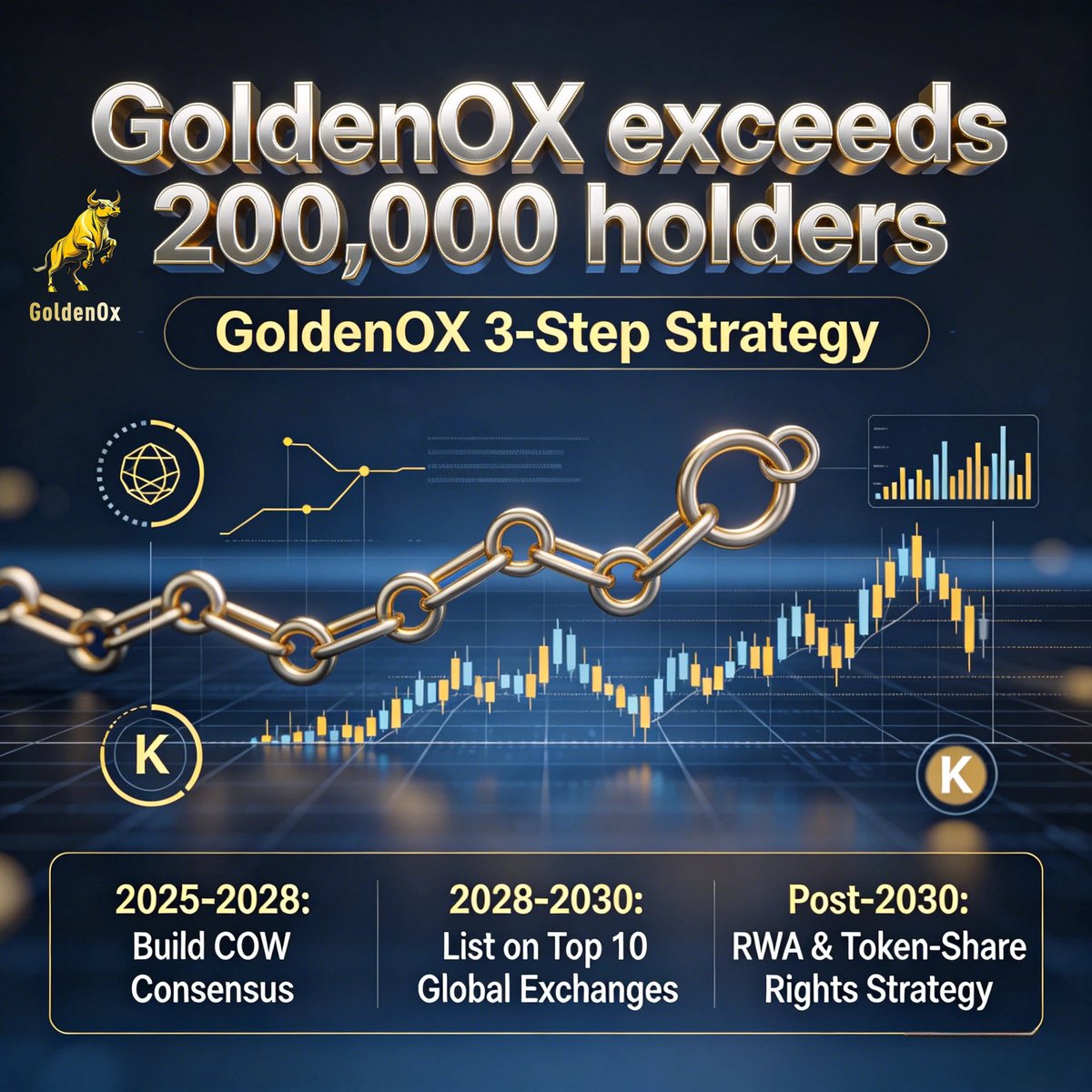 GoldenOx_global's tweet photo. 🌍GoldenOX Wishes Global LP Shareholders a Happy Chinese New Year!

🏄🌊2026 marks a new journey for GoldenOX. 

🚀🚀🚀Americas Region enters full-scale development! https://t.co/4vU4qVrQbd