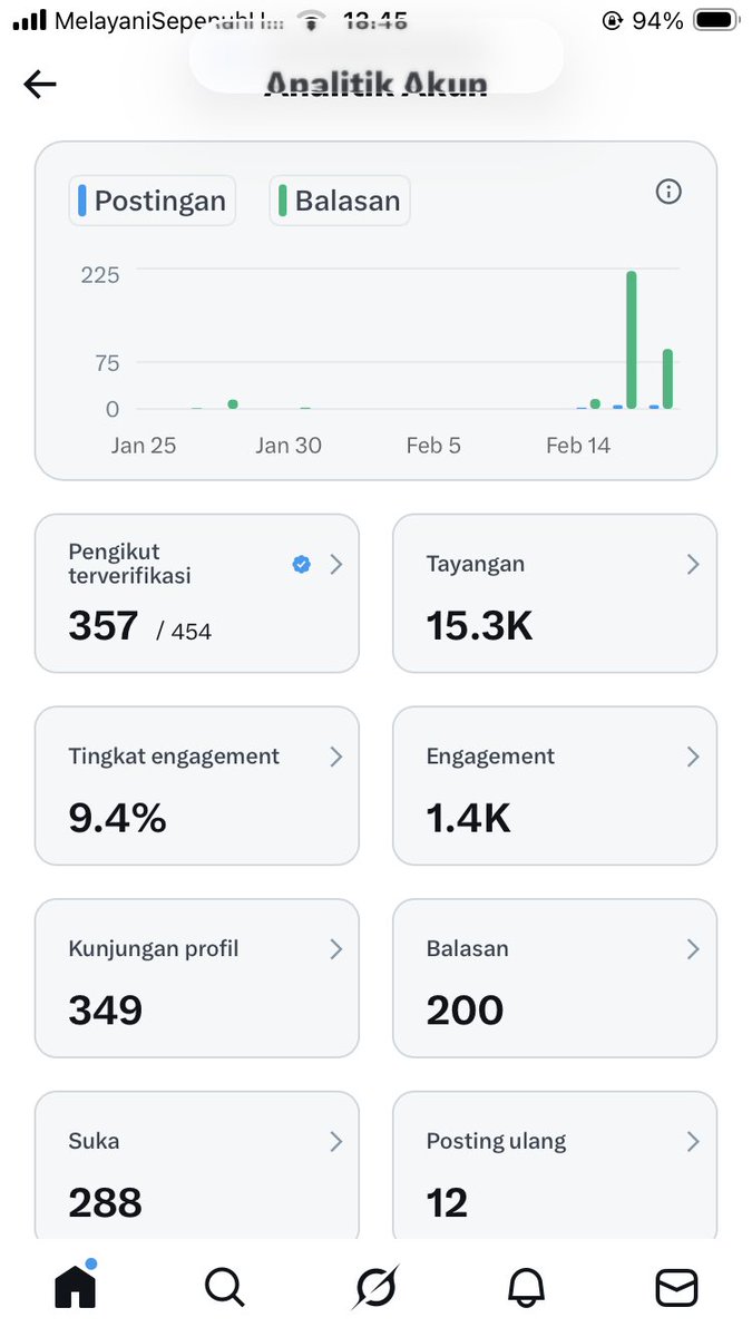 HiLookUpp's tweet image. Ayok saling dukung dan mendukung. 

Saling bantu dan membantu.

Saling tolong dan menolong.

Semangat gotong royong, mari tumbuh dan tebarkan kebaikan bersama ✨✊🏼