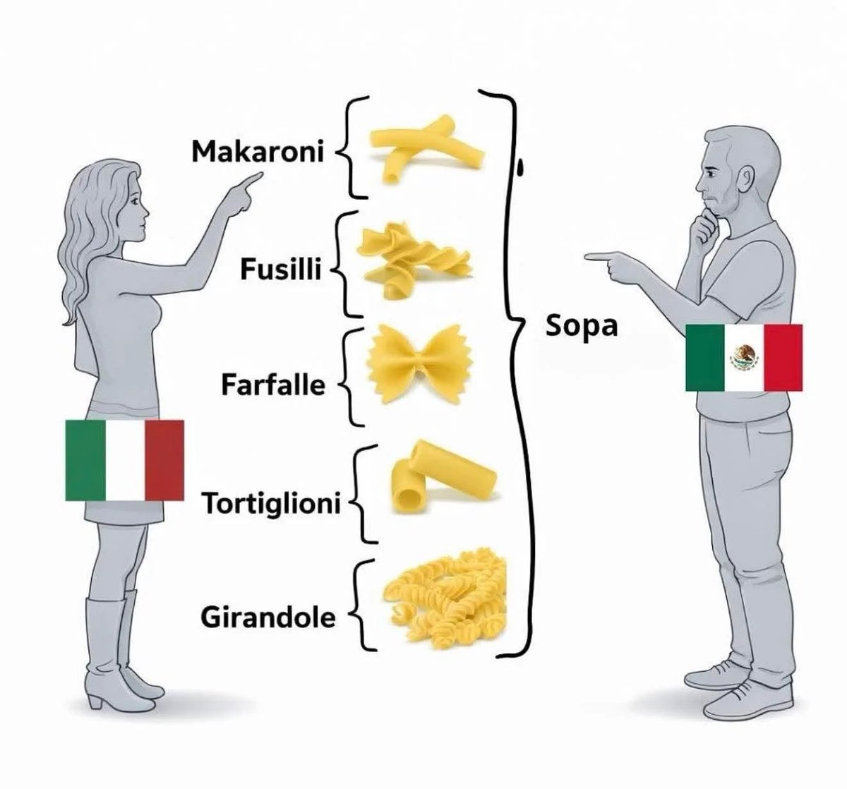 🤓☝🏻 Cierto... Para mí todas son Sopas!!!